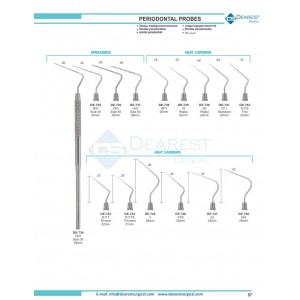 Periodontal Probes