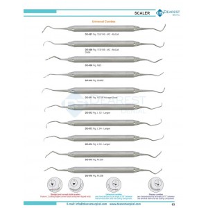 Scaler